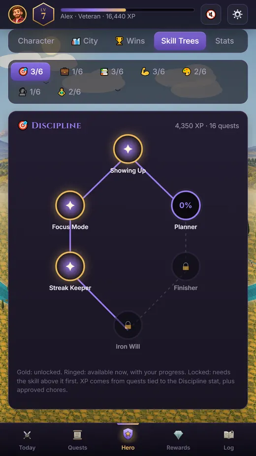 A skill tree: steps unlocked by real progress, like Focus Mode and Streak Keeper.