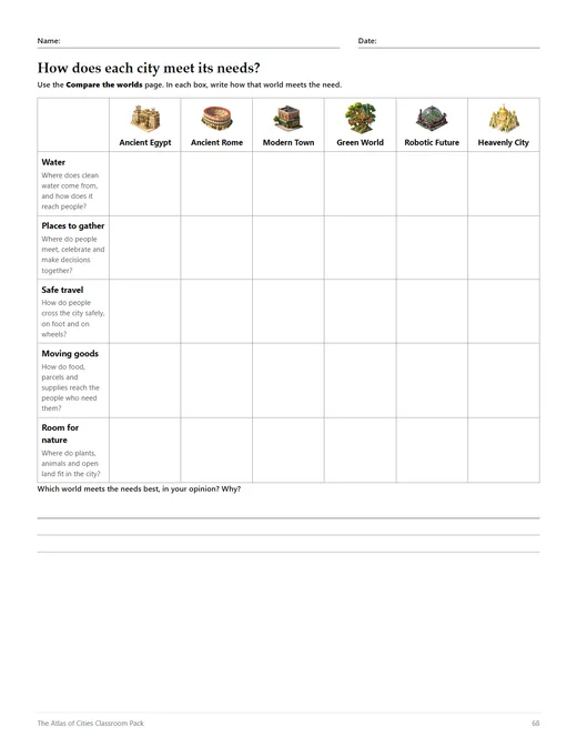 A worksheet comparing how the six cities meet their needs.